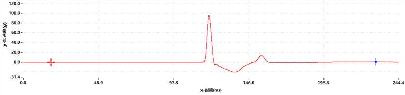 Test Result Demonstration