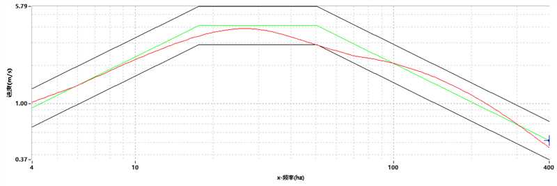 Test Result Demonstration