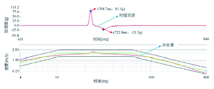 Test Results Display