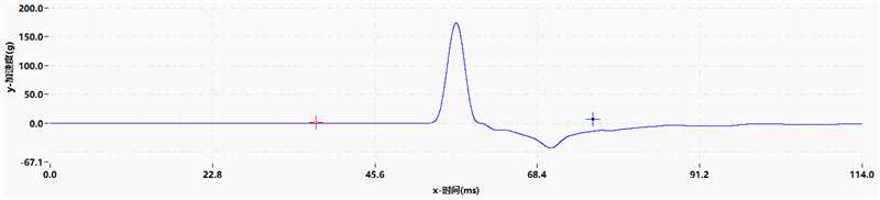 Test Result Demonstration