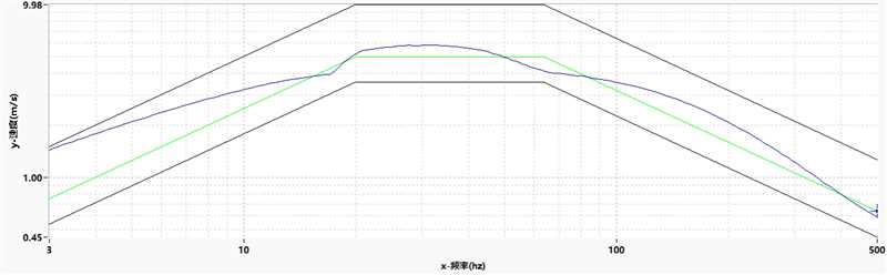 Test Result Demonstration