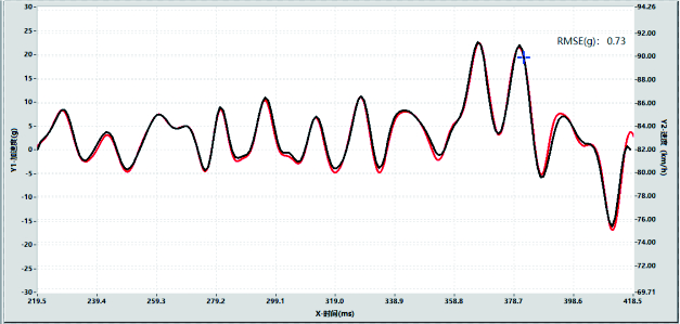 Simulation of Crash Pulse with Negative Pulse