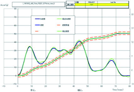 Real-Vehicle Crash Pulse Simulation